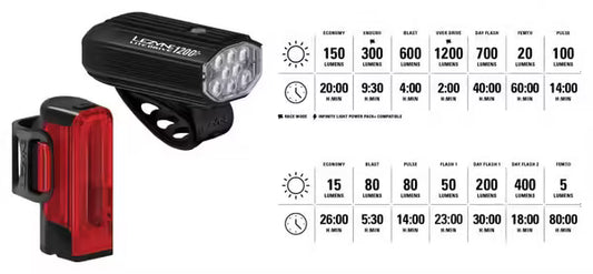 Paire d'Éclairages Lezyne Lite Drive 1200+ / Strip Drive Pro 400+ Noir