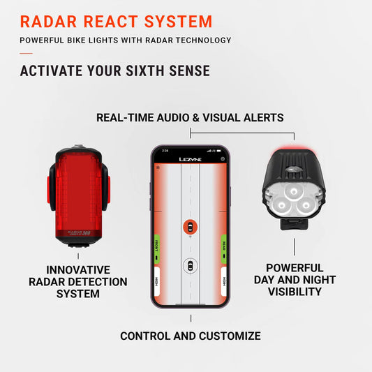 Lezyne Radar React System – pack éclairage vélo avant et arrière avec radar